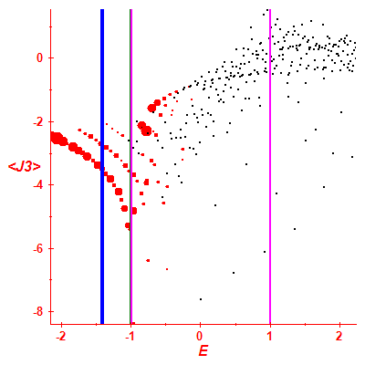 Peres lattice <J3>